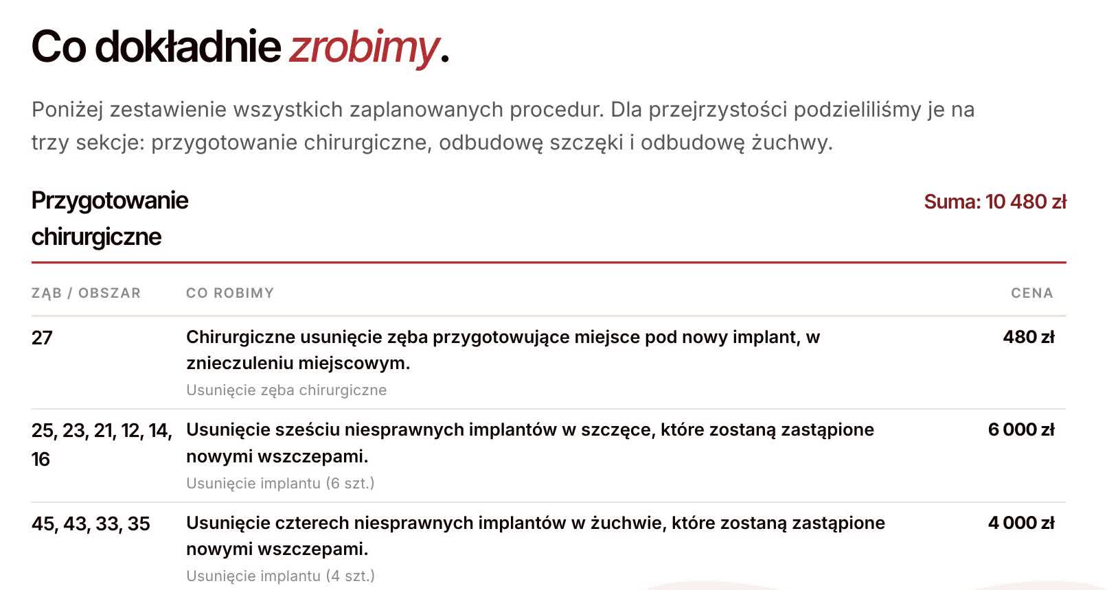 Procedury opisane prostym językiem