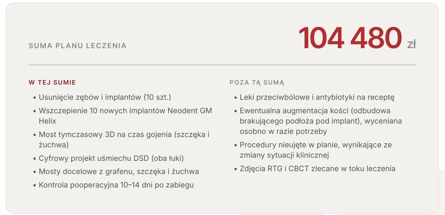 Plan dla pacjenta